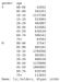 article_pandas_dataframe_3 (748bab1cd694a1a4fa0703920.png)