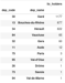 article_pandas_dataframe_6 (748bab1cd694a1a4fa070391d.png)